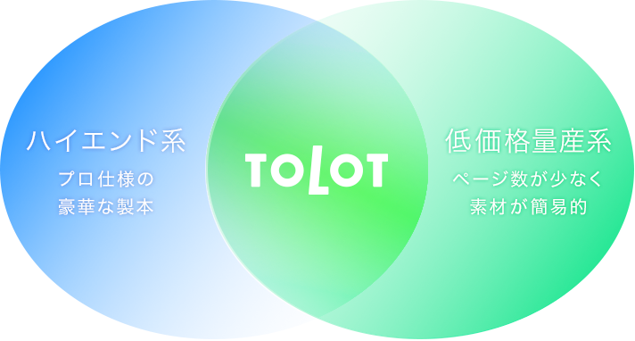 市場におけるTOLOTの立ち位置